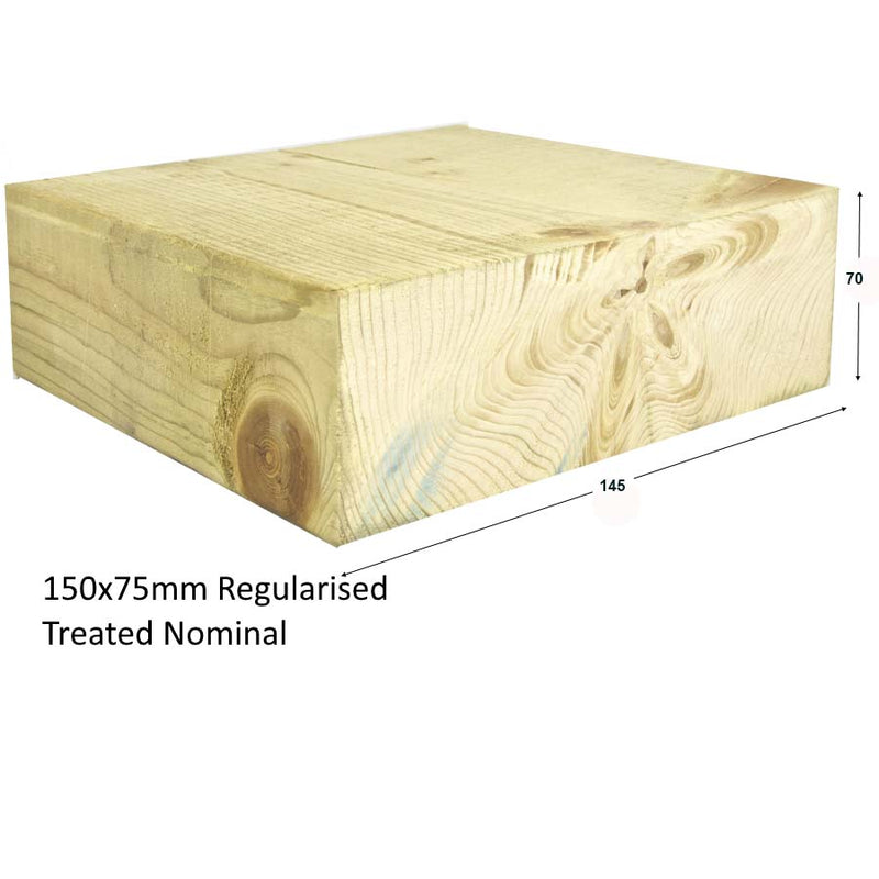 75mm x 150mm Structural Graded Carcassing (6"x 3"(Finish 145mm x 70mm) :  £5.48per metre