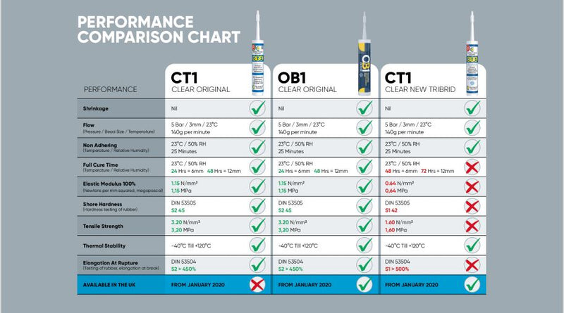 OB1 Sealant & Adhesive