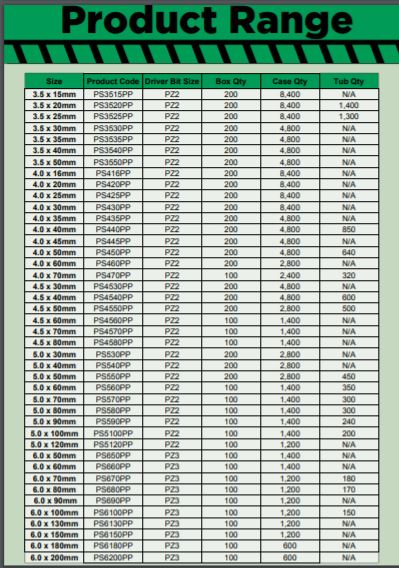 M6 X 80mm Performance Plus Wood screws (100)